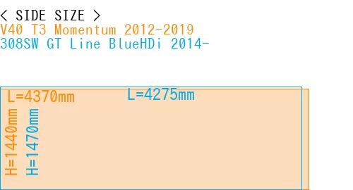 #V40 T3 Momentum 2012-2019 + 308SW GT Line BlueHDi 2014-